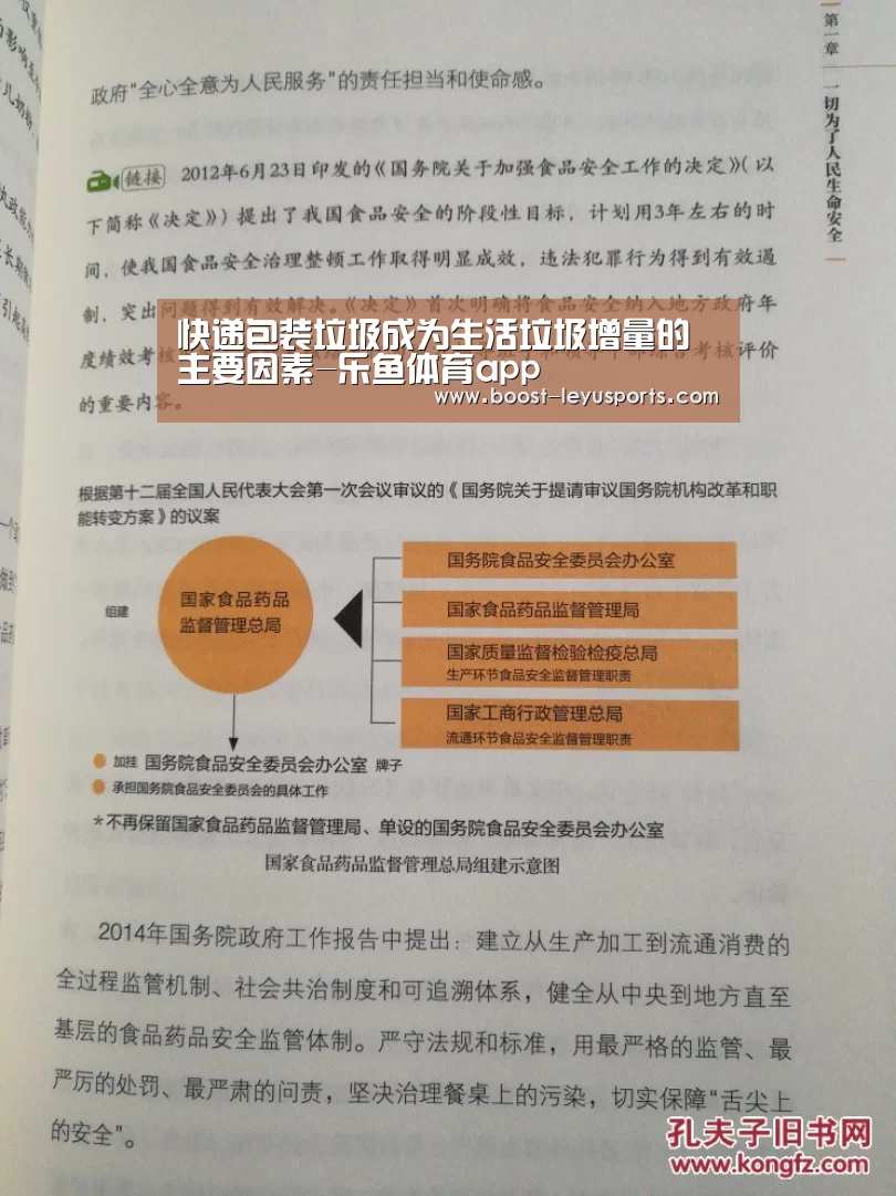 快递包装垃圾成为生活垃圾增量的主要因素-乐鱼体育app(图2) 乐鱼体育